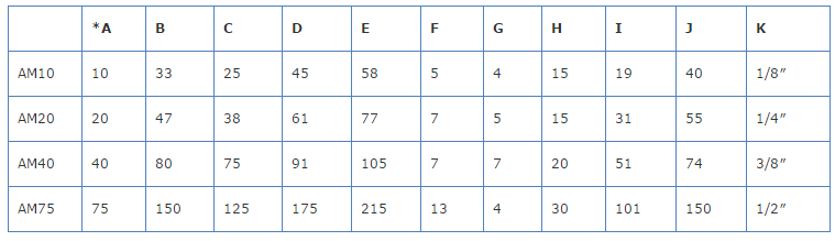 标准空气放大器型号与技术参数.gif 标准空气放大器型号与技术参数.gif