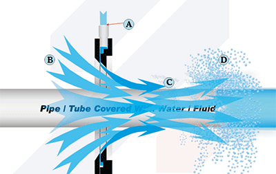 环形风九游(中国)一站式服务官方网站工作原理.gif 环形风九游(中国)一站式服务官方网站工作原理.gif