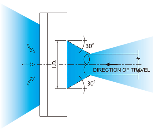 纳克斯(nexflow)环形风九游(中国)一站式服务官方网站气幕锥度.gif 纳克斯(nexflow)环形风九游(中国)一站式服务官方网站气幕锥度.gif