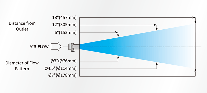 AM10空气放大器气柱扩散图.gif AM10空气放大器气柱扩散图.gif