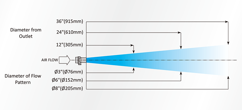 AM20空气放大器气柱扩散度.gif AM20空气放大器气柱扩散度.gif