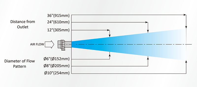 AM40空气放大器气柱扩散度.gif AM40空气放大器气柱扩散度.gif