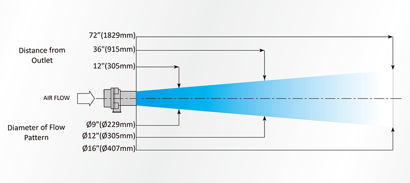 AM75空气放大器气柱扩散度.gif AM75空气放大器气柱扩散度.gif