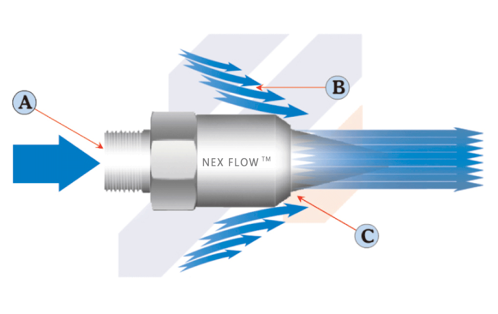 加拿大纳克斯(Nex Flow)空气喷嘴工作原理.gif 加拿大纳克斯(Nex Flow)空气喷嘴工作原理.gif