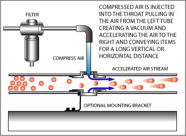 气动输送器工作原理.jpg 气动输送器工作原理.jpg
