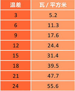 机箱冷却器-温差计算表-web.jpg 机箱冷却器-温差计算表-web.jpg