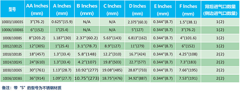标准风九游(中国)一站式服务官方网站-型号表-web.jpg 标准风九游(中国)一站式服务官方网站-型号表-web.jpg