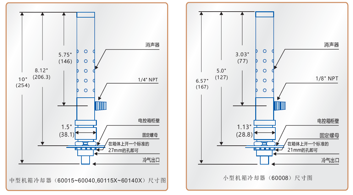 机箱冷却器尺寸图.png 机箱冷却器尺寸图.png