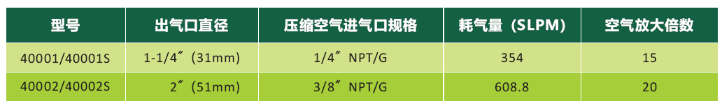 空气放大器型号2.png 空气放大器型号2.png