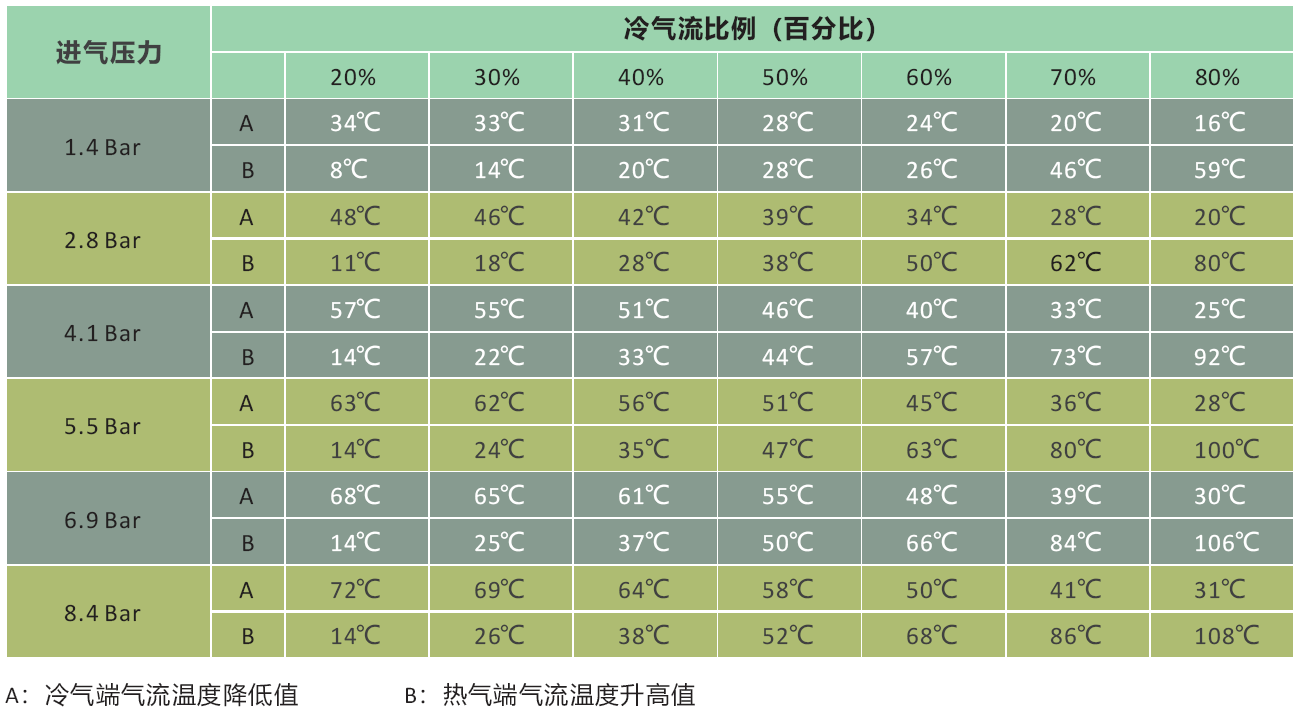 冷热比较.png 冷热比较.png