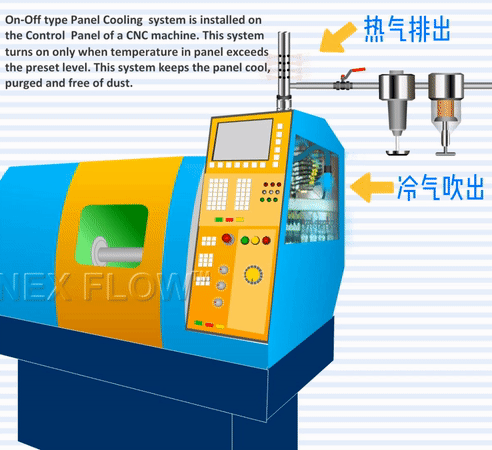 机柜冷却器完成.gif 机柜冷却器完成.gif