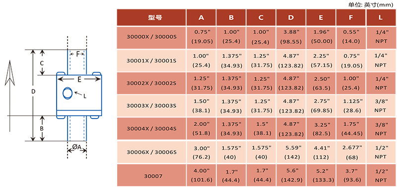 气动输送器 尺寸表.jpg 气动输送器 尺寸表.jpg