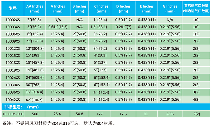 不锈钢风九游(中国)一站式服务官方网站型号图.jpg 不锈钢风九游(中国)一站式服务官方网站型号图.jpg